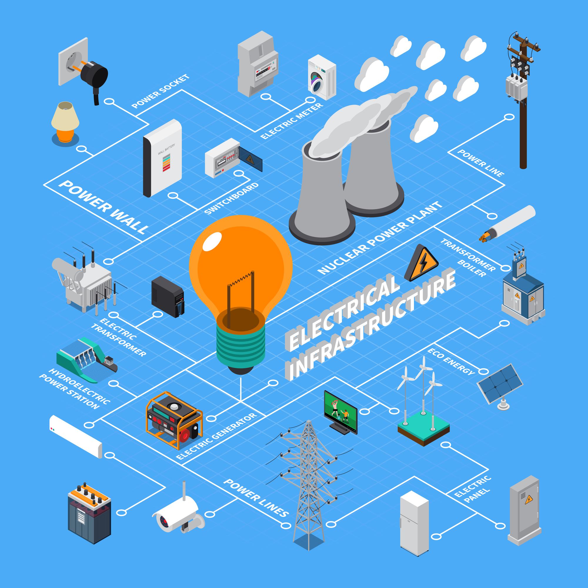 Electrical Energy Engineering